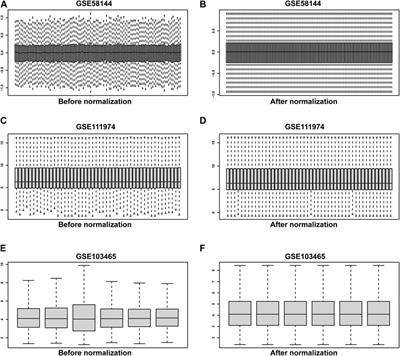 Analysis of weighted gene co-expression networks and clinical validation identify hub genes and immune cell infiltration in the endometrial cells of patients with recurrent implantation failure